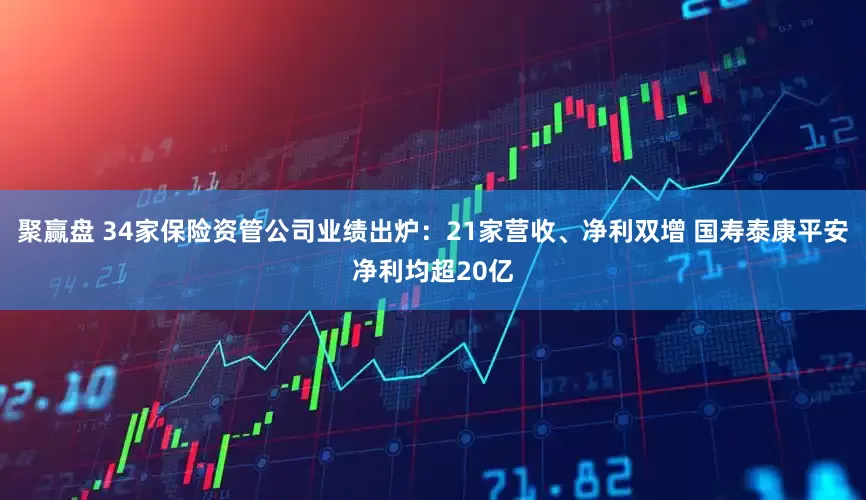 聚赢盘 34家保险资管公司业绩出炉：21家营收、净利双增 国寿泰康平安净利均超20亿